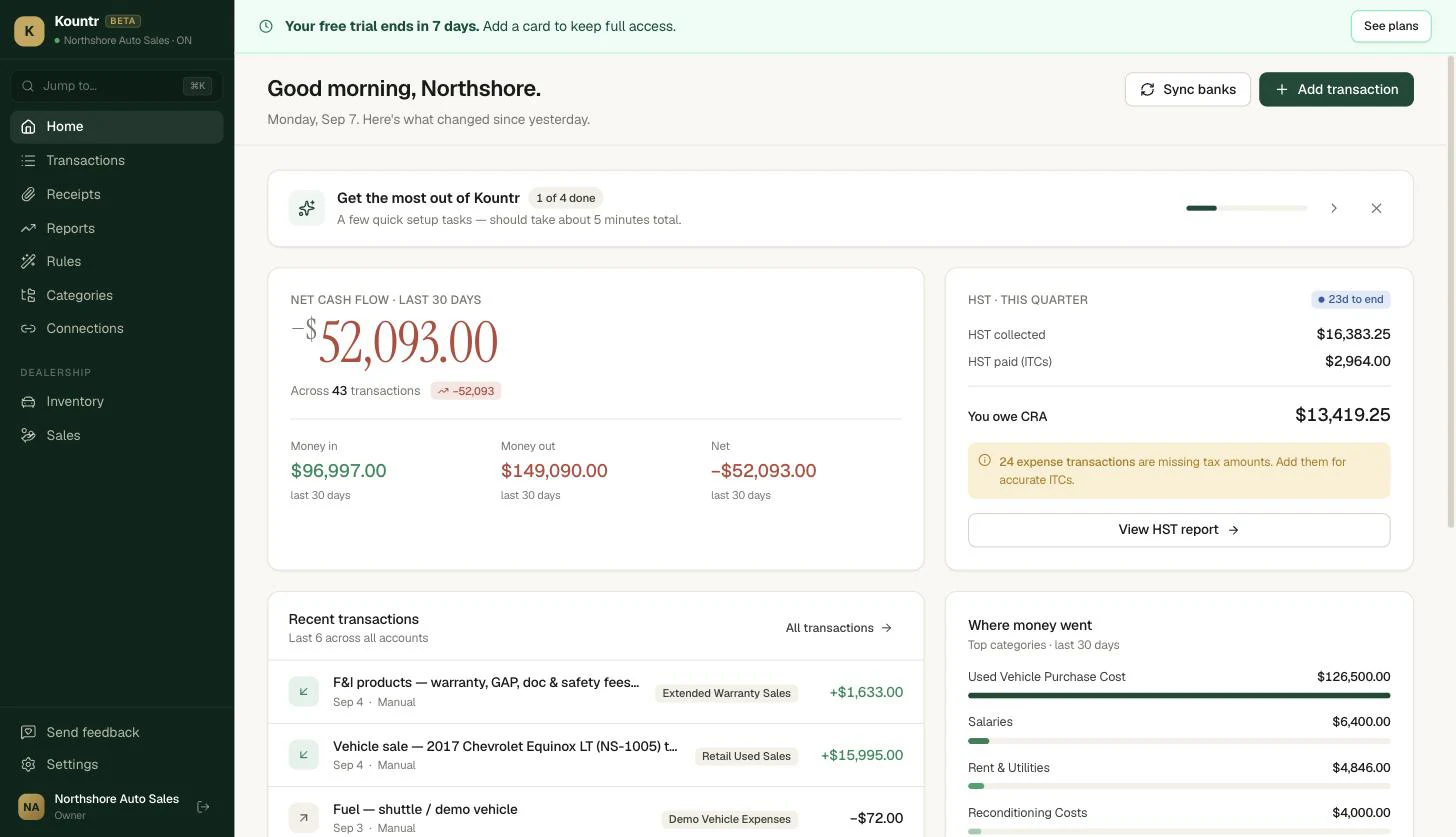 Kountr dashboard showing net cash flow, HST owing this quarter, recent transactions, and where money went — built for dealer accounting